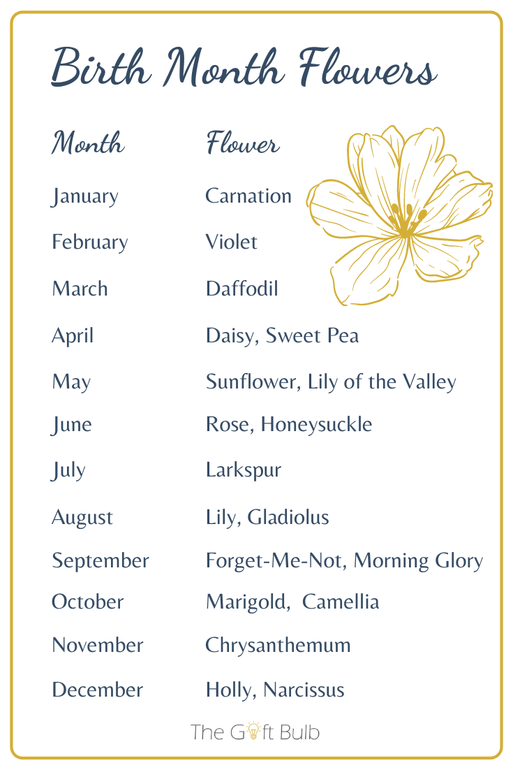 birthday flower by month