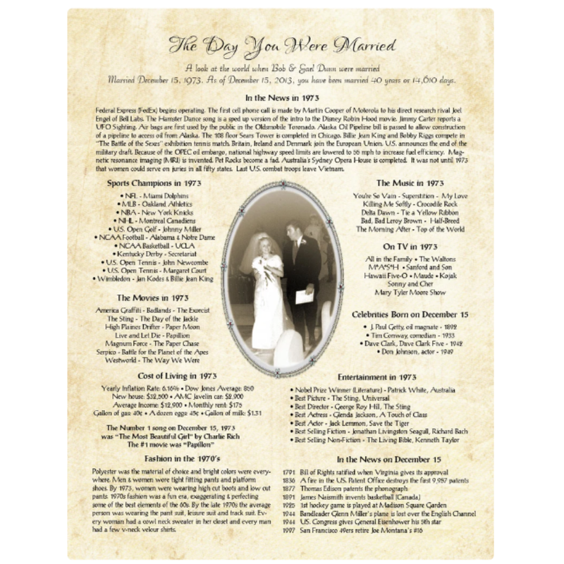 Day You Were Married Certificate Digital File