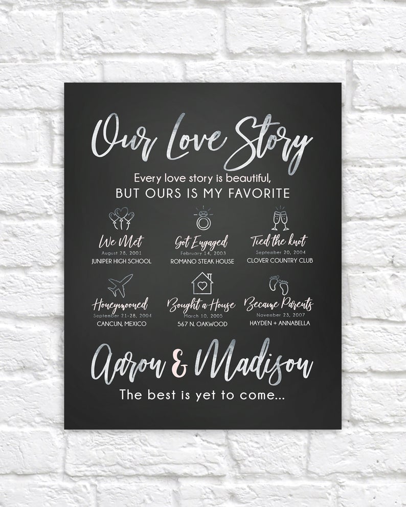 Couples Love Story Timeline